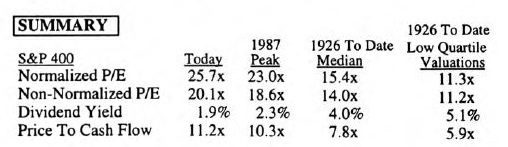 Estimating Current Stock Market Downside
